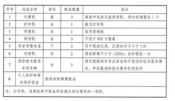 消防技术服务基础设备配备要求