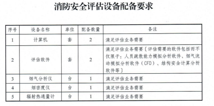 消防安全评估设备配备要求